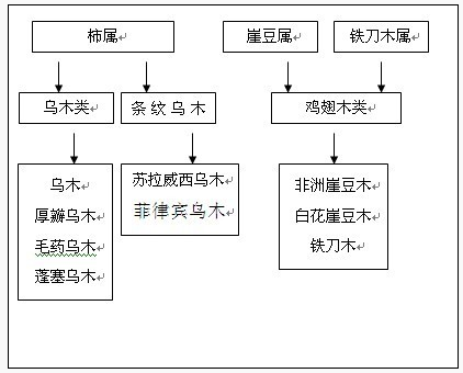 紅木家具